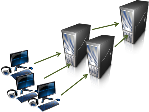 clustered-hosting